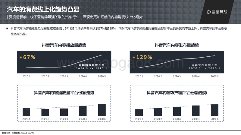 2020抖音汽车内容生态研究报告.pdf_第4页