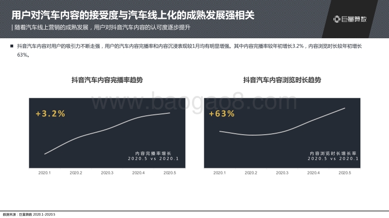 2020抖音汽车内容生态研究报告.pdf_第5页