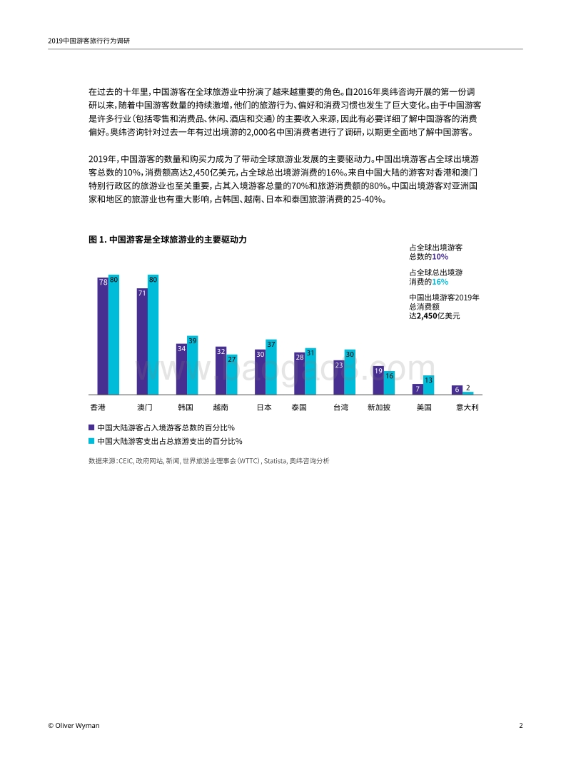 2019中国游客旅行行为调研：中国游客需求升级.pdf_第2页