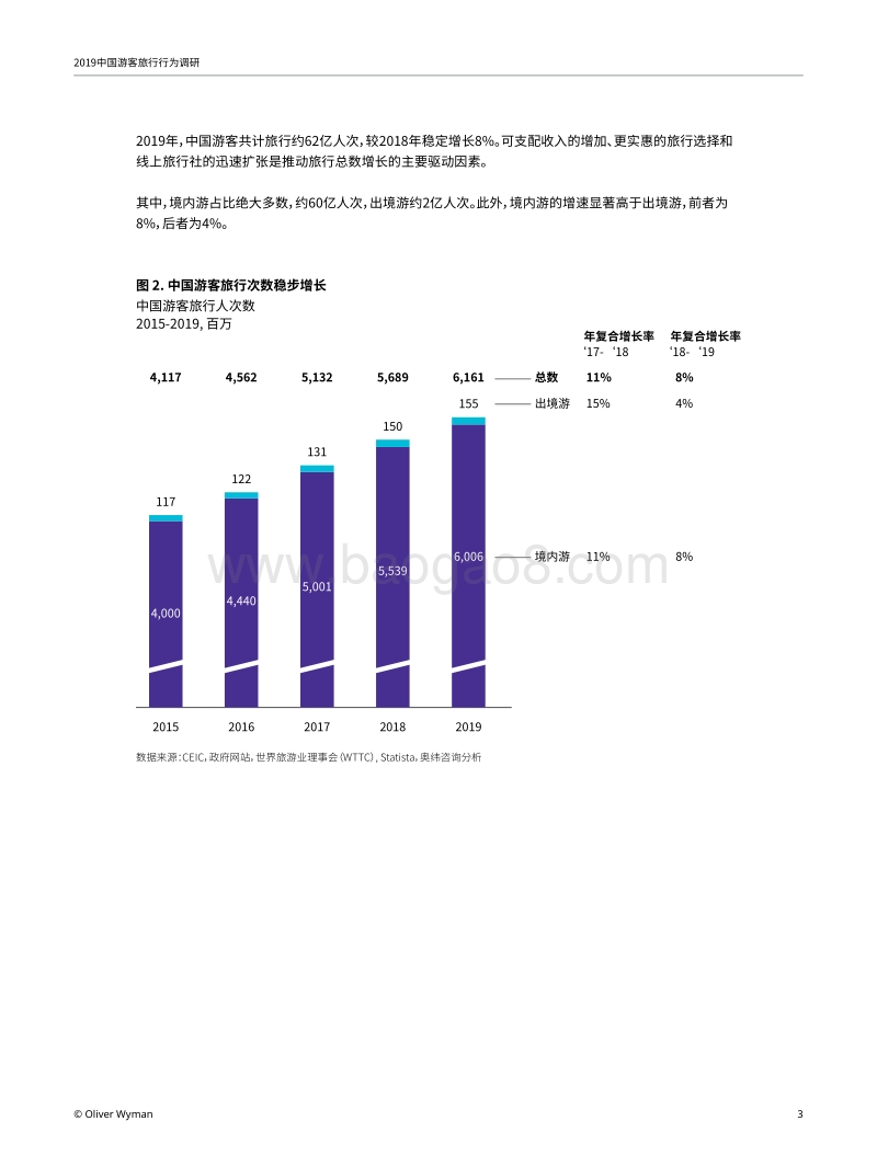 2019中国游客旅行行为调研：中国游客需求升级.pdf_第3页