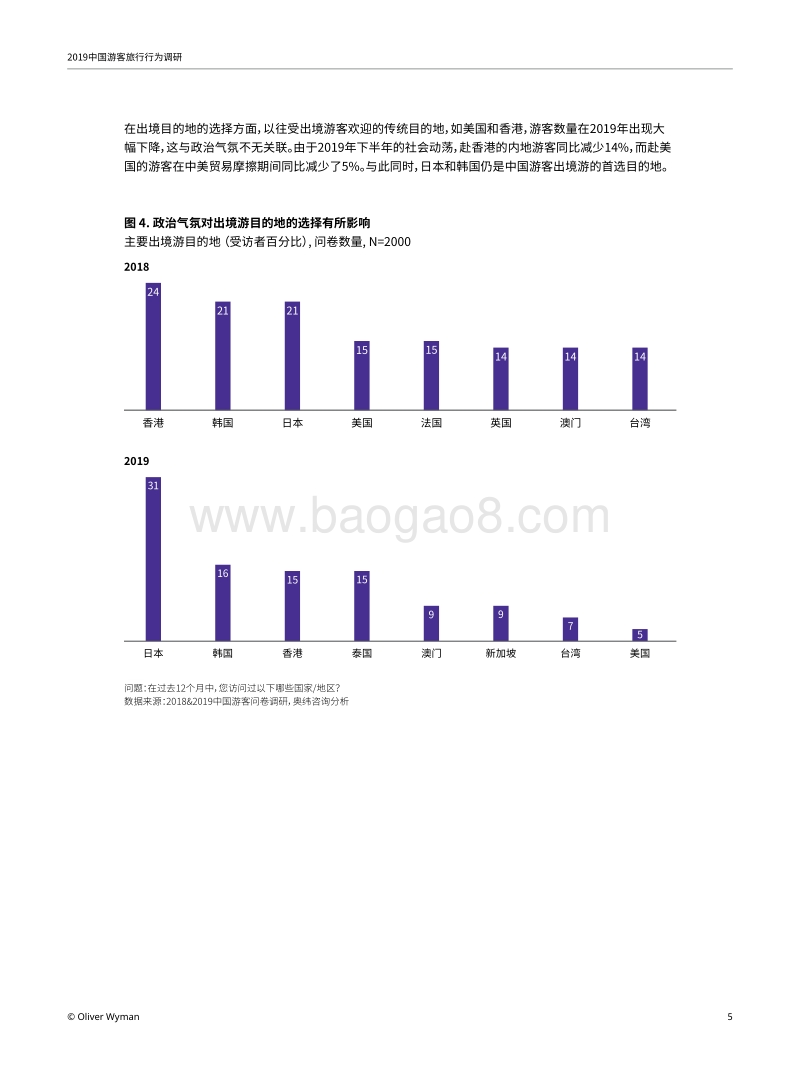 2019中国游客旅行行为调研：中国游客需求升级.pdf_第5页