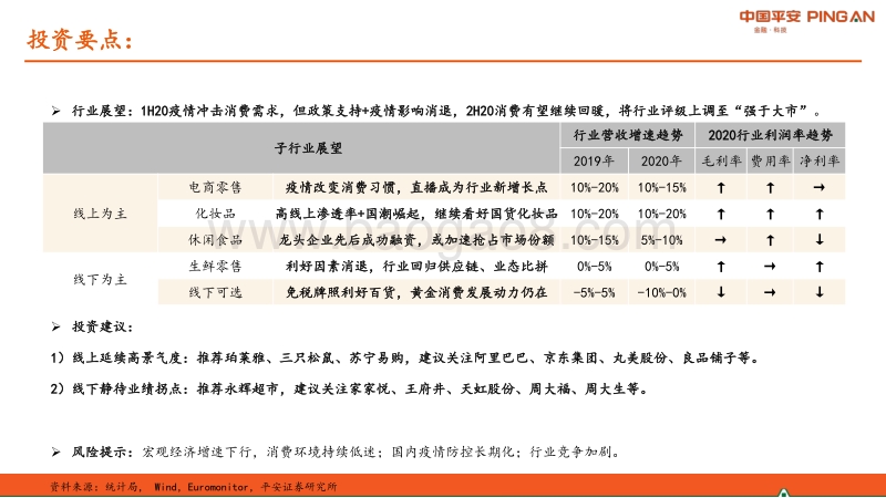 商贸零售行业2020年中期策略报告：线上延续高景气度，线下静待业绩拐点.pdf_第2页