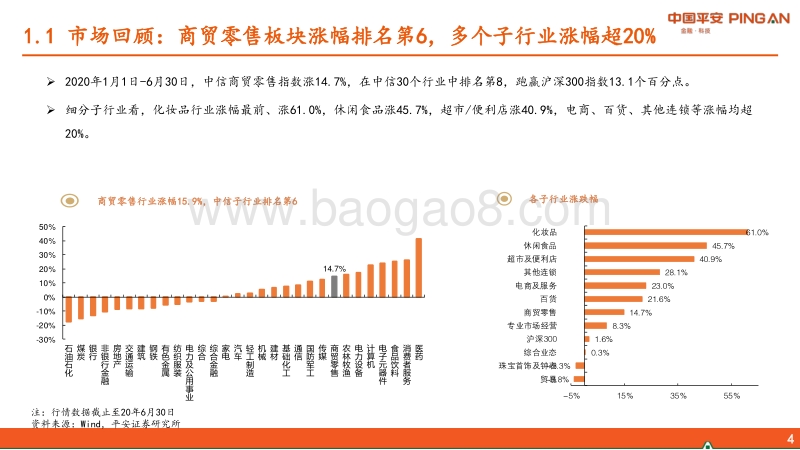 商贸零售行业2020年中期策略报告：线上延续高景气度，线下静待业绩拐点.pdf_第4页