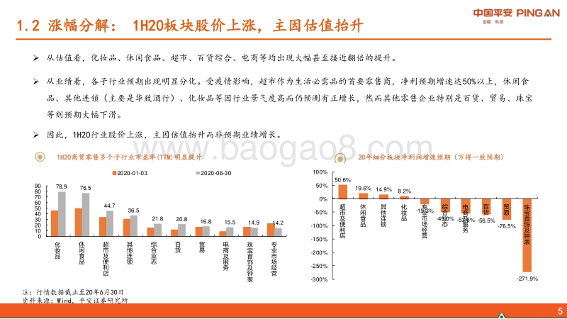 商贸零售行业2020年中期策略报告：线上延续高景气度，线下静待业绩拐点.pdf_第5页