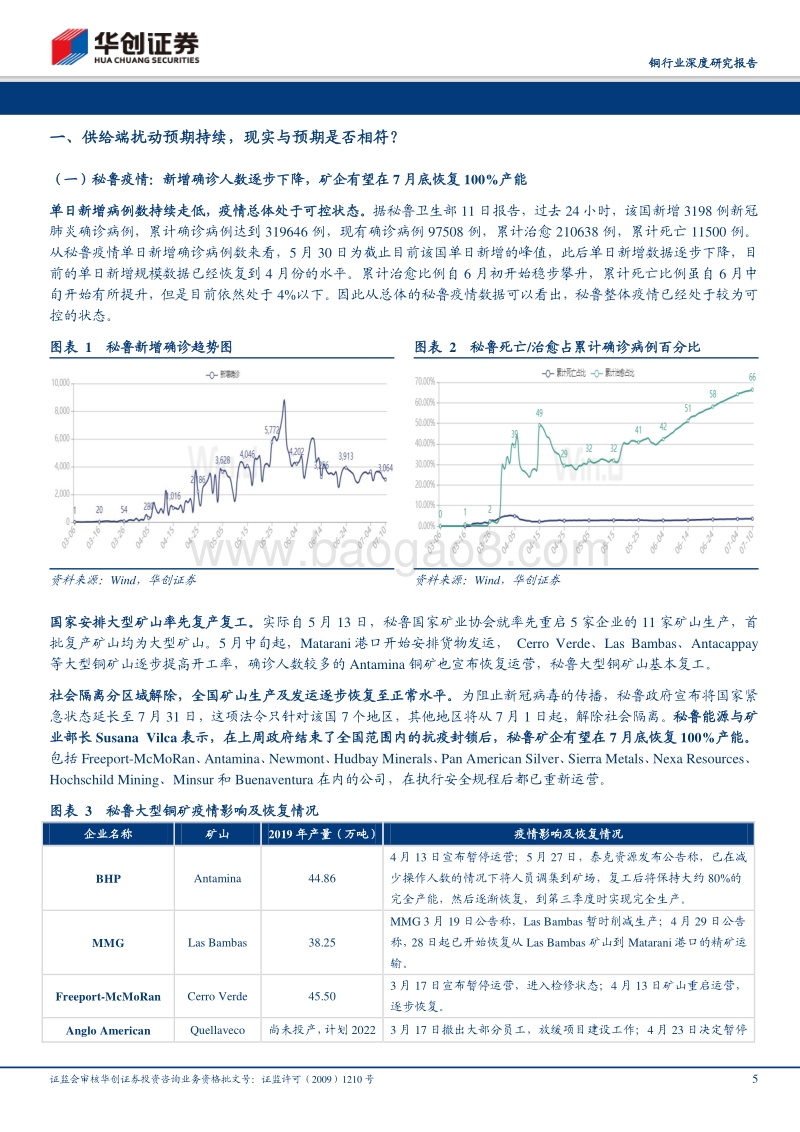 铜行业深度研究报告：站在目前的时点怎么看铜价？.pdf_第5页