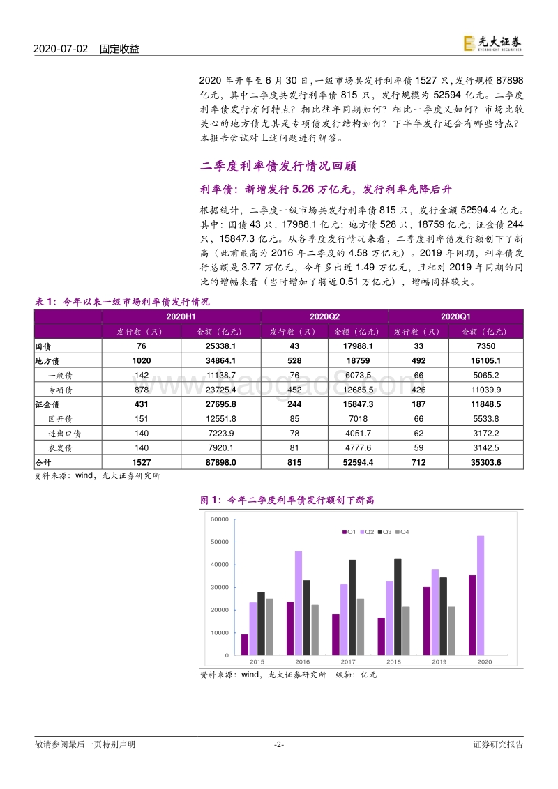 2020年二季度利率债发行回顾与下半年展望：本季发行量创历史新高，下半年发行压力仍不小.pdf_第2页