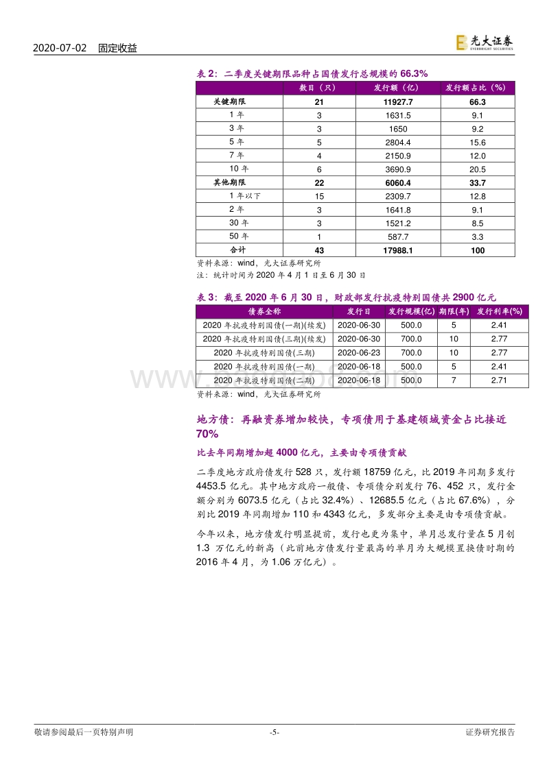 2020年二季度利率债发行回顾与下半年展望：本季发行量创历史新高，下半年发行压力仍不小.pdf_第5页