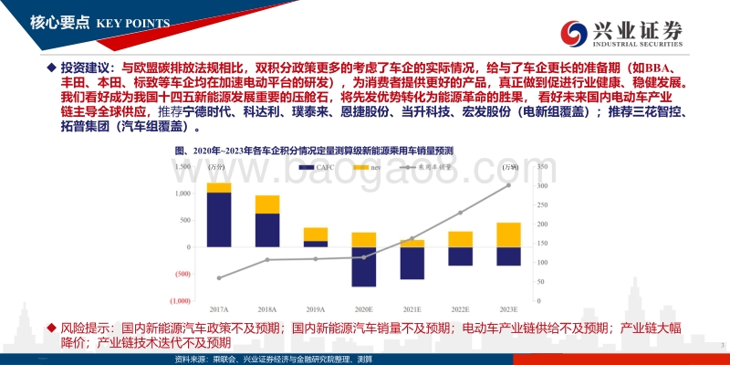 2020年双积分正式版深度解读：中国版“碳排放法规”，“十四五”行业压舱石.pdf_第3页