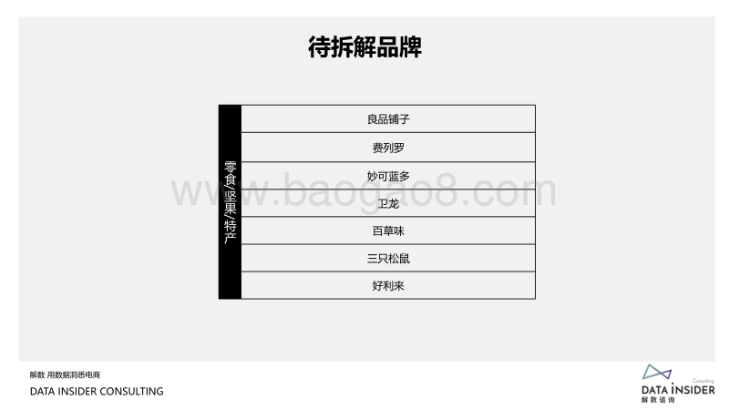 2020零食饮料“爆品”之路（贰）.pdf_第5页