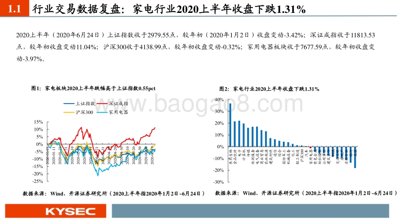家电行业2020年中期投资策略：精选小家电，布局白电复苏.pdf_第4页