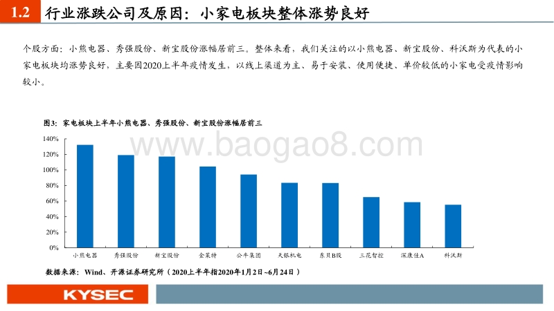 家电行业2020年中期投资策略：精选小家电，布局白电复苏.pdf_第5页