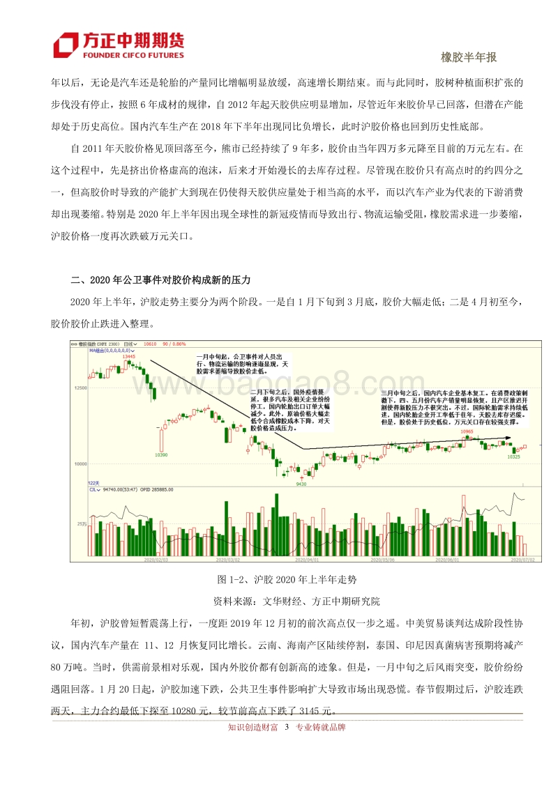 2020年上半年橡胶市场回顾与下半年展望：黑天鹅来袭胶价继续做底.pdf_第3页