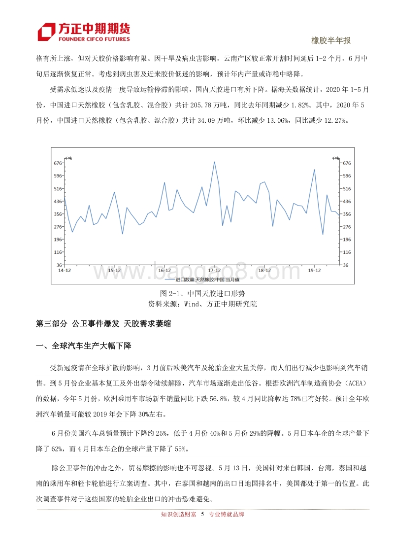 2020年上半年橡胶市场回顾与下半年展望：黑天鹅来袭胶价继续做底.pdf_第5页