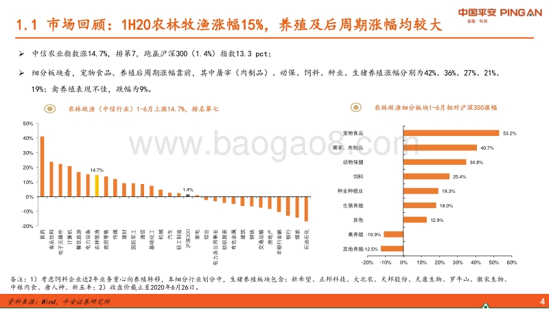农林牧渔行业2020年中期策略报告：养殖链自上而下寻找确定性，种植链景气回升事件驱动.pdf_第4页