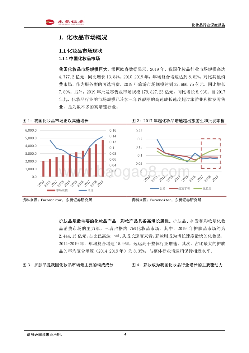 化妆品行业深度报告：行业景气度高，静待国货破茧成蝶.pdf_第4页