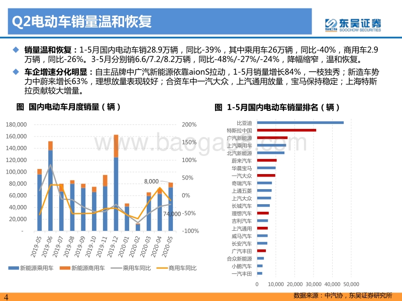 电动车行业2020年中期投资策略：高歌猛进，基本面与预期共振.pdf_第4页