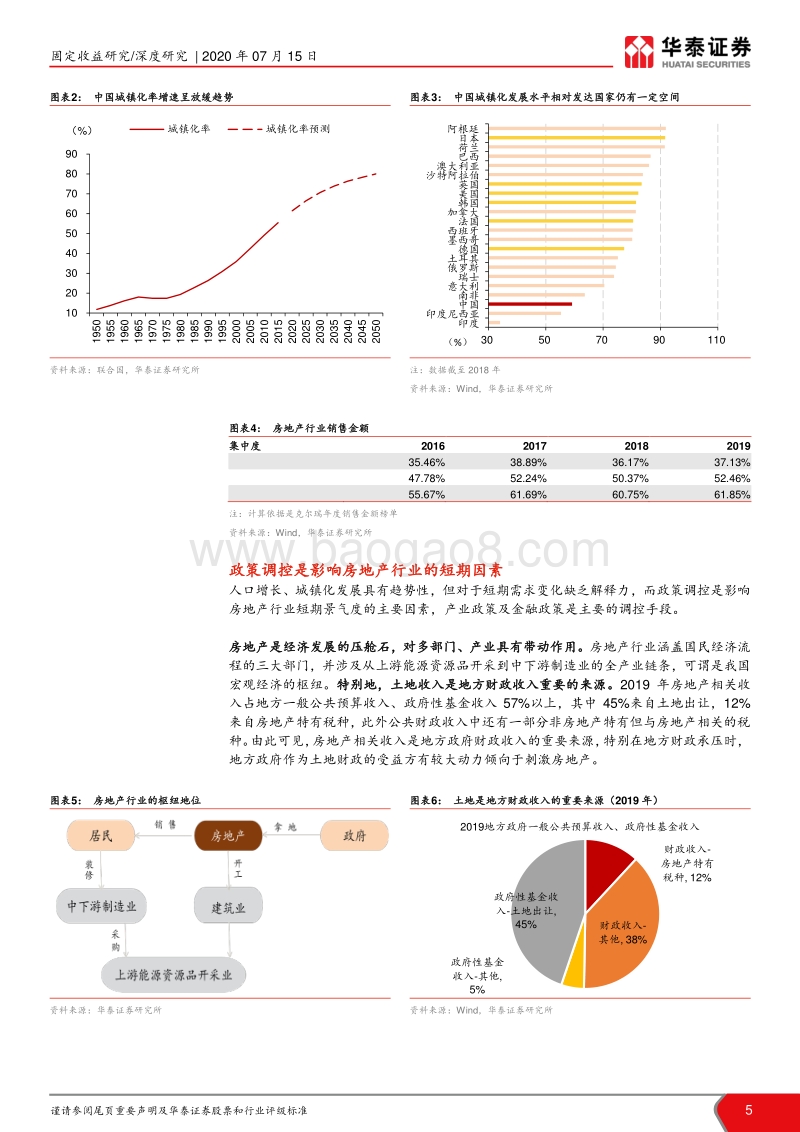 地产债信用研究专题系列之二：地产周期与企业表现.pdf_第5页