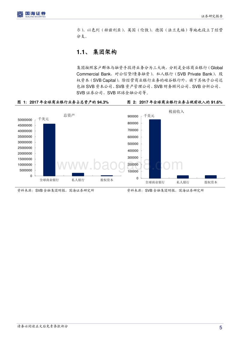 银行兴衰专题报告之十四：顺势而为的硅谷银行.pdf_第5页