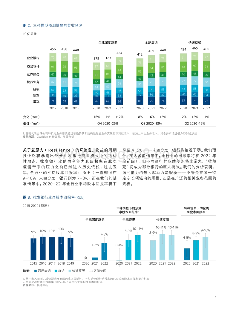 批发银行业步入新周期.pdf_第3页
