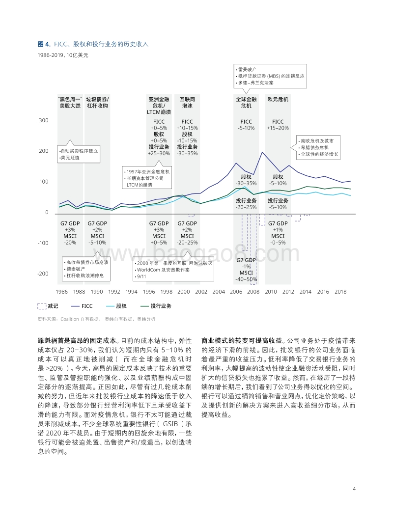 批发银行业步入新周期.pdf_第4页