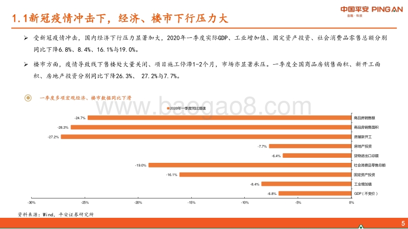 地产行业2020年中期策略报告：楼市复苏持清醒，投资布局可积极.pdf_第5页