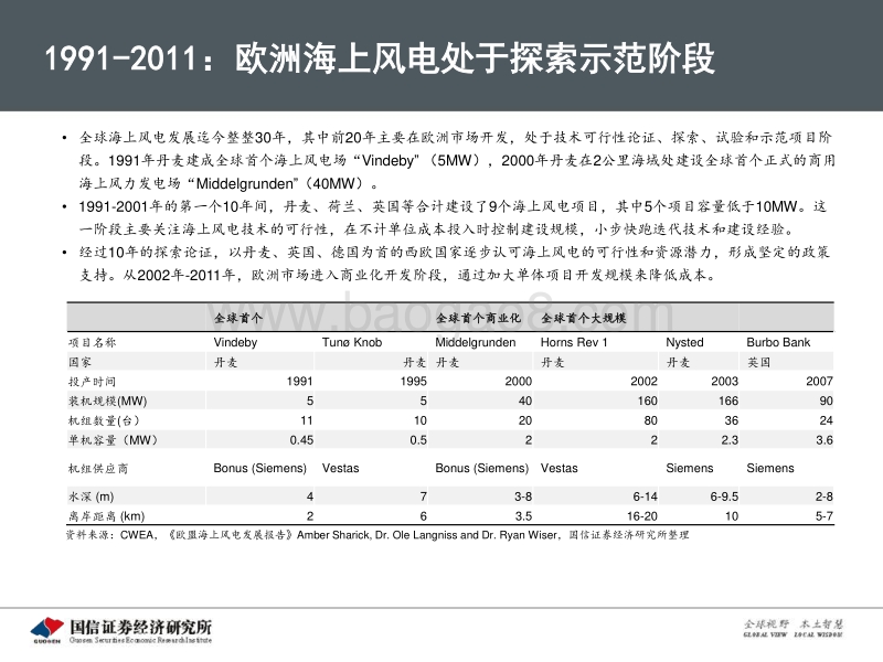 海上风电专题研究之一：从欧洲发展历程看中国海上风电市场前景.pdf_第4页