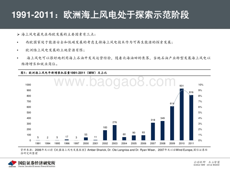 海上风电专题研究之一：从欧洲发展历程看中国海上风电市场前景.pdf_第5页