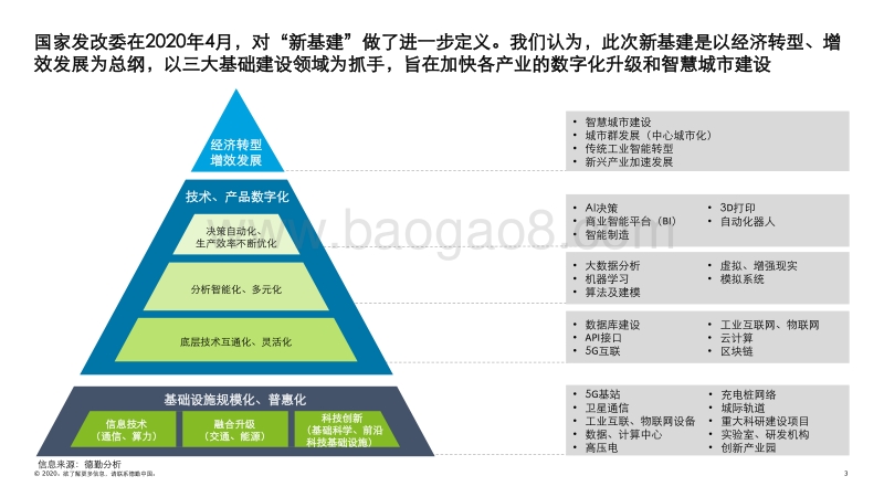 新基建战略规划及投资新机：新型基础建设投资机遇的初步解读.pdf_第3页