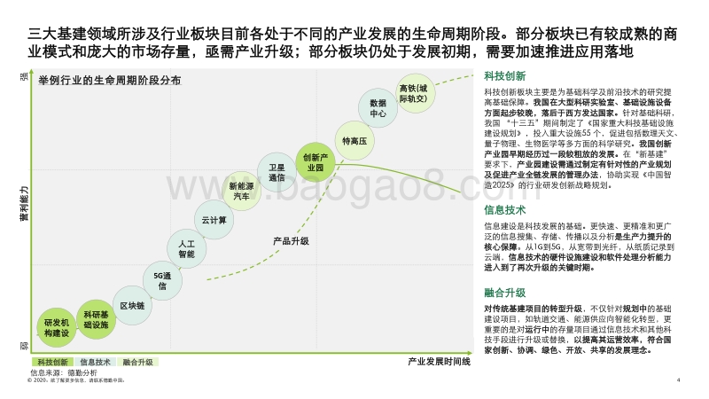 新基建战略规划及投资新机：新型基础建设投资机遇的初步解读.pdf_第4页