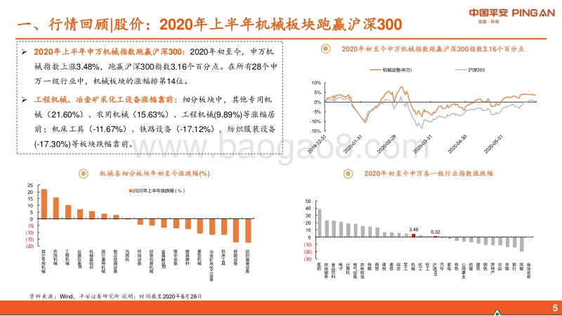 智能制造行业2020年中期策略报告：紧抓“硬科技”，布局“超预期”.pdf_第5页