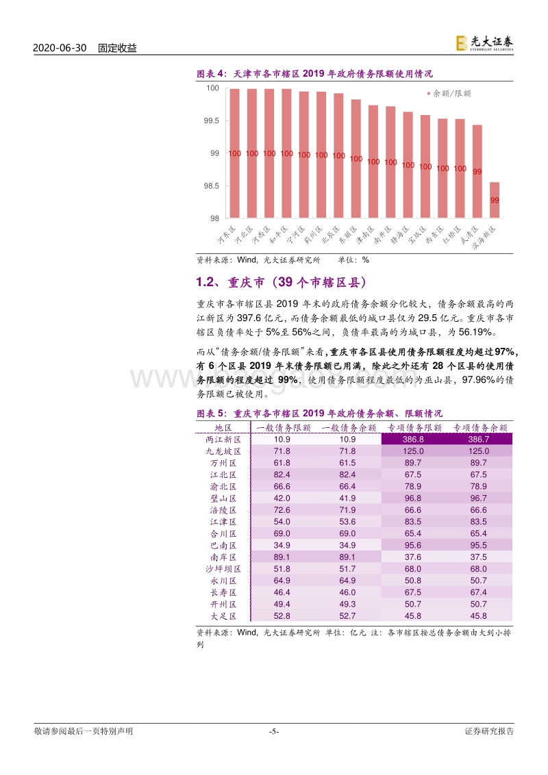2019年直辖市政府债务全扫描.pdf_第5页