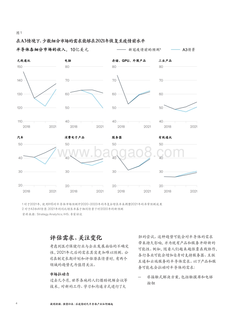 披荆斩棘，强势归来：后疫情时代半导体产业如何崛起.pdf_第4页