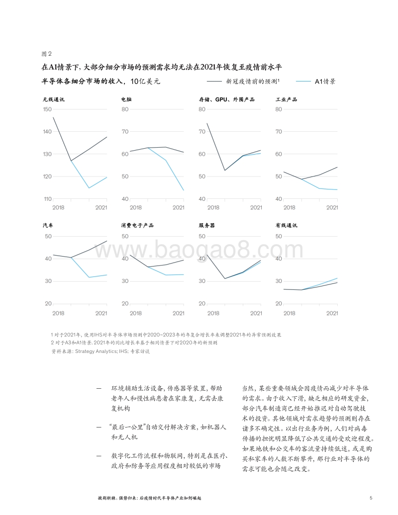 披荆斩棘，强势归来：后疫情时代半导体产业如何崛起.pdf_第5页