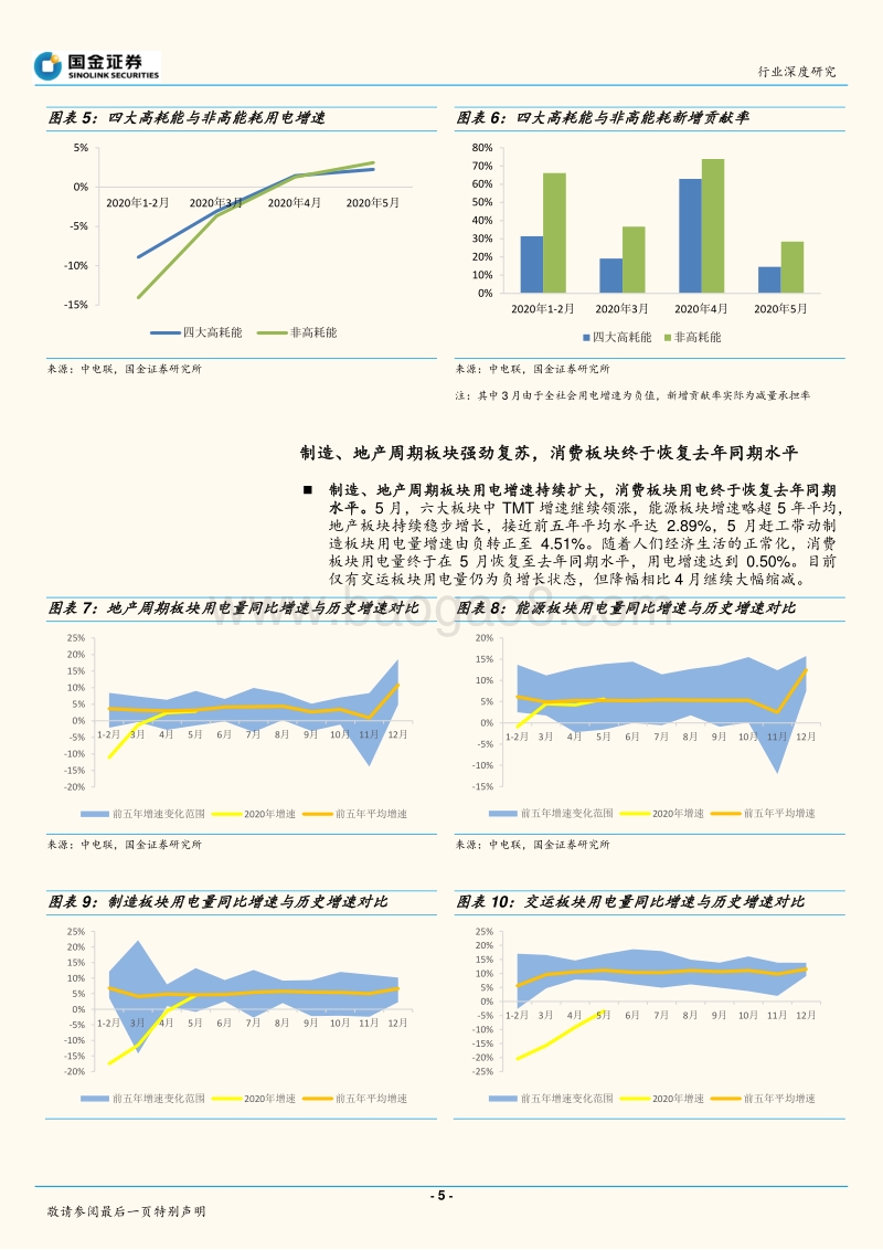 用电量看经济：三产增长，消费恢复.pdf_第5页