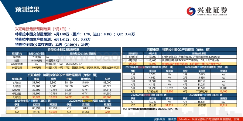 特斯拉交付数据预测跟踪系列报告（二）.pdf_第3页