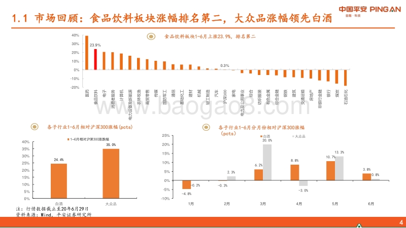 食品饮料行业2020年中期策略报告：把握疫后景气修复，长期视角看优质资产价值.pdf_第4页