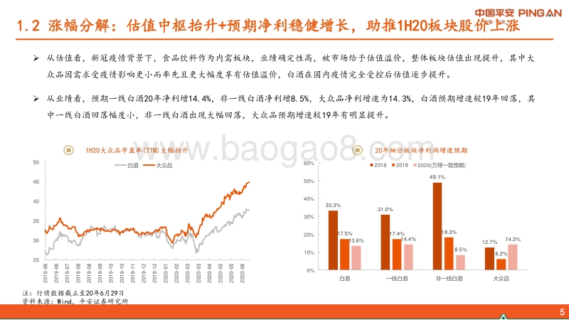 食品饮料行业2020年中期策略报告：把握疫后景气修复，长期视角看优质资产价值.pdf_第5页