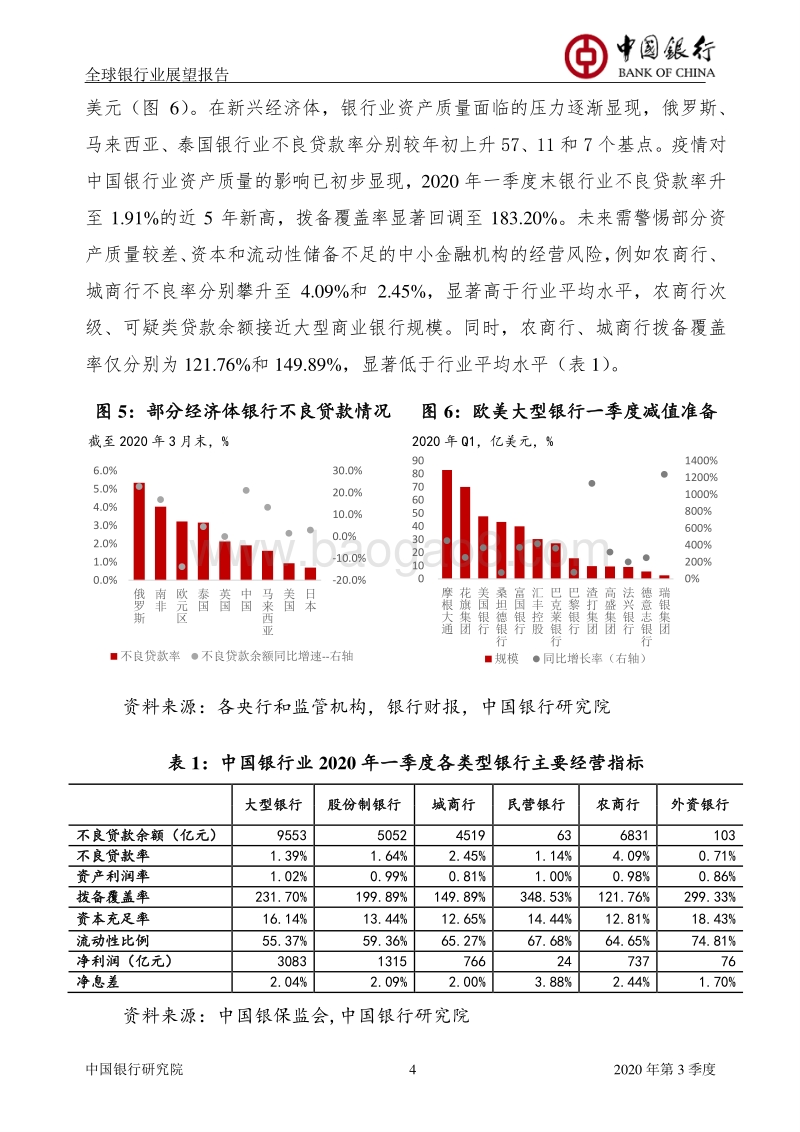 2020年第3季度全球银行业展望报告.pdf_第5页