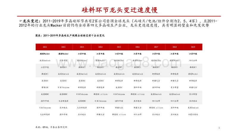 硅料专题研究之一：硅料供需展望及海外产能退出影响.pdf_第3页