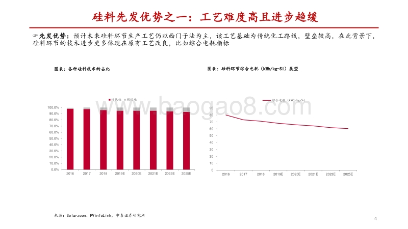 硅料专题研究之一：硅料供需展望及海外产能退出影响.pdf_第4页