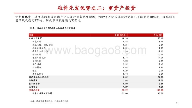 硅料专题研究之一：硅料供需展望及海外产能退出影响.pdf_第5页