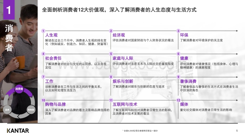 探索后疫情消费者的内心世界（新冠特辑）.pdf_第5页