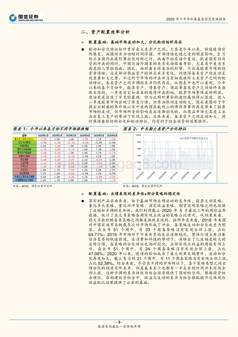 2020年下半年私募基金投资策略报告：多策略夯实基础，适度提升积极性.pdf_第3页
