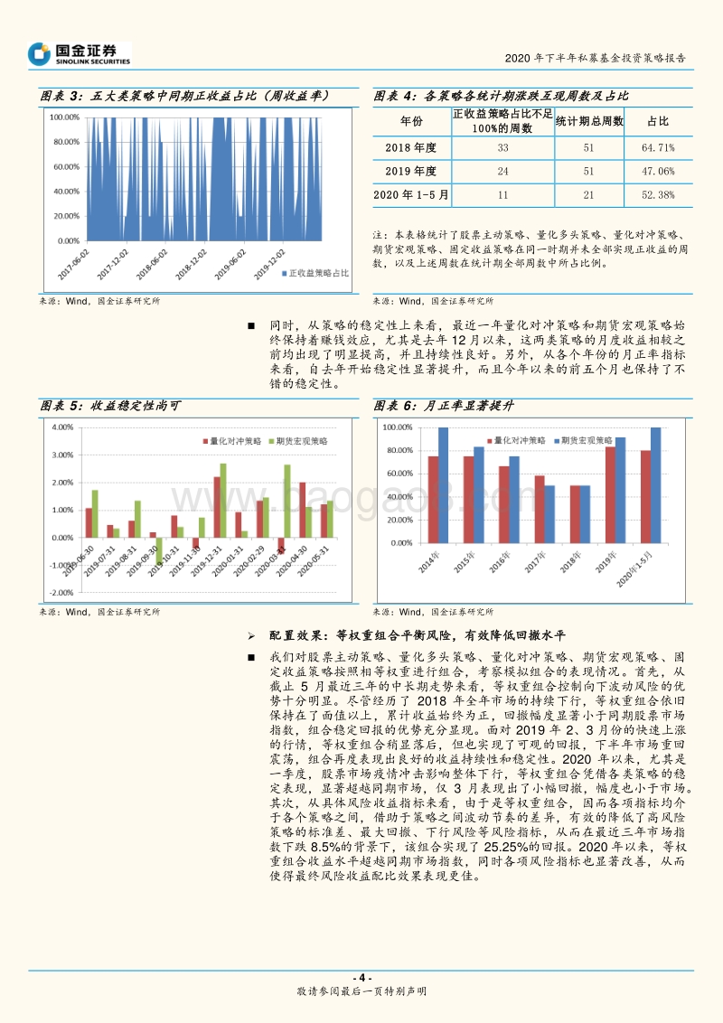 2020年下半年私募基金投资策略报告：多策略夯实基础，适度提升积极性.pdf_第4页