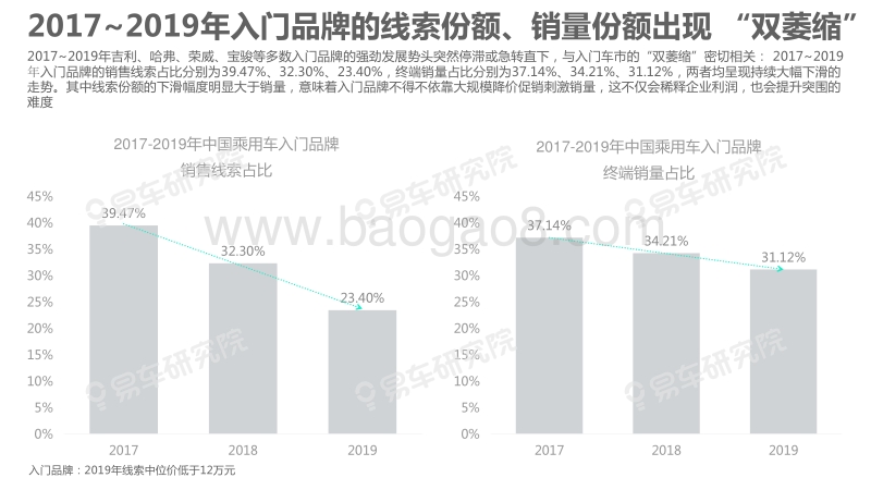 2020入门品牌洞察报告.pdf_第5页