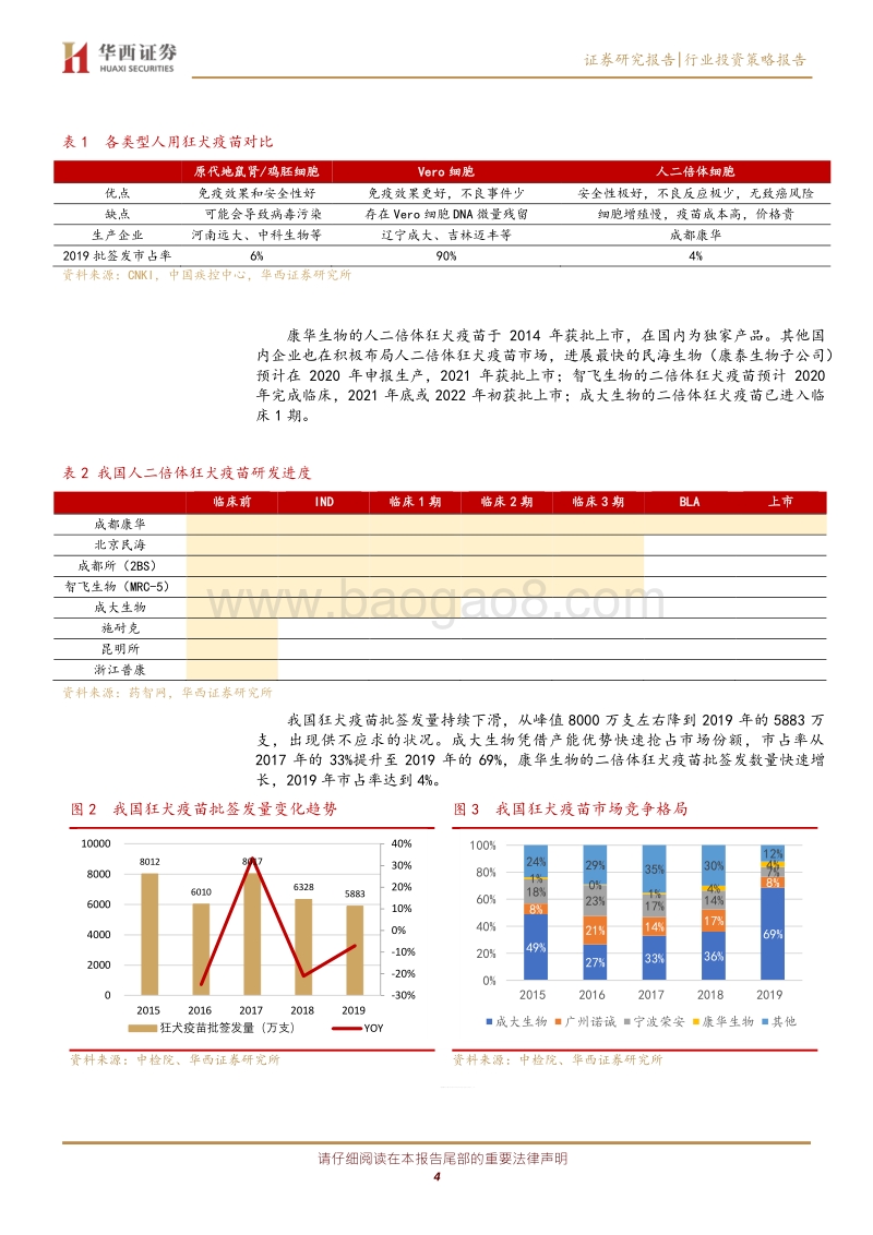 狂犬疫苗专题报告：狂犬疫苗供不应求，提价显著增厚业绩.pdf_第4页