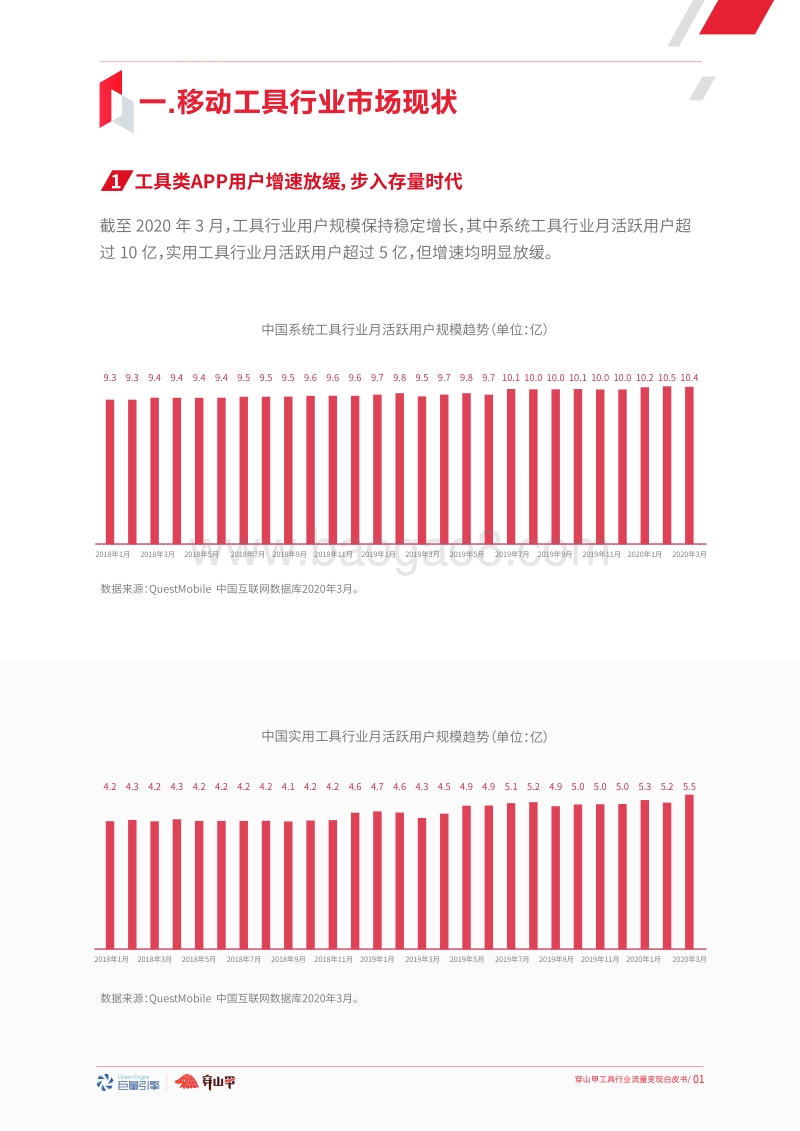 穿山甲流量变现白皮书：工具行业.pdf_第4页