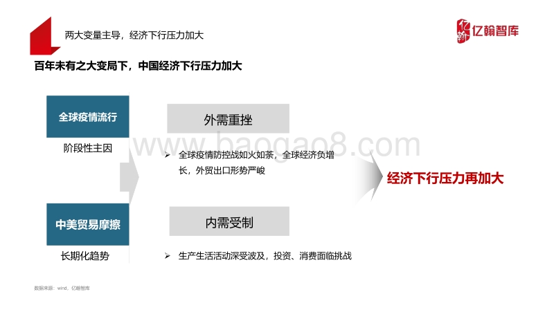 2020年下半年房地产行业趋势研判.pdf_第3页
