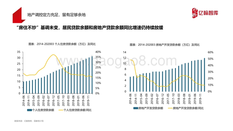 2020年下半年房地产行业趋势研判.pdf_第5页