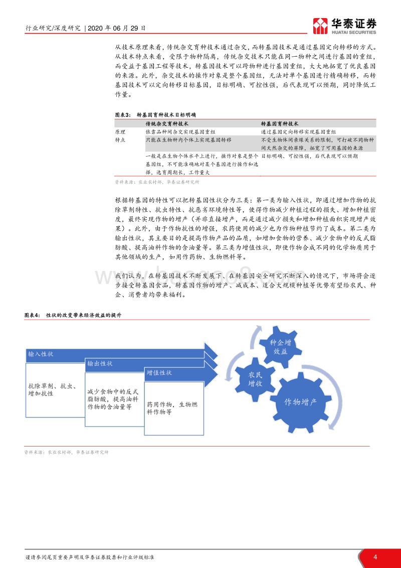 转基因种子行业研究：转基因浪潮已至，种业崛起在即.pdf_第4页